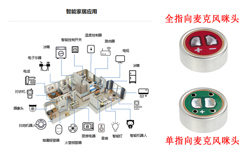 智能家居必备:驻极体咪头如何实现远场语音交互? 智能家居必备:驻极体咪头如何实现远场语音交互?