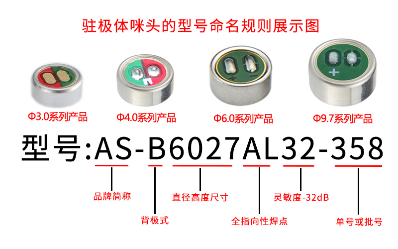 驻极体咪头的型号命名规则展示图