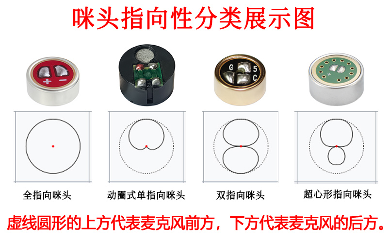 咪头是什么零件？咪头指向性分类展示图